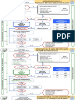 Algoritmos RCP Neonatal 2016.pdf