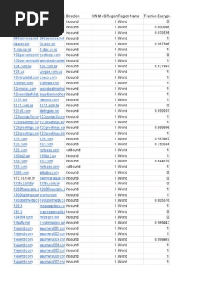 Google Starttls Domains PDF, PDF, World Wide Web