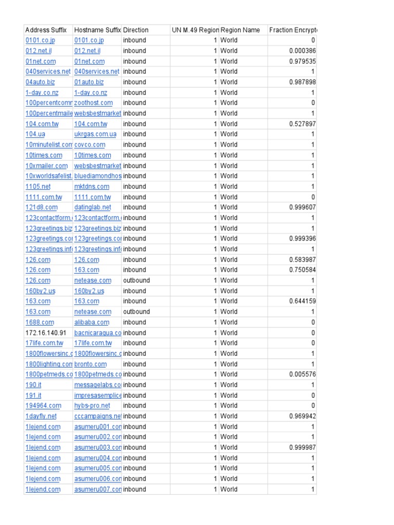 Google Starttls Domains Pdf World Wide Web Technology