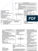 Mind Map PP No 101 THN 2014