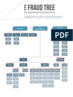 Fraud-Tree Schemes