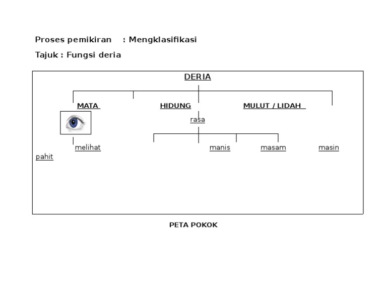 Contoh Peta Pokok Pdf