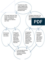 Of Mice and Men Mind Map Graphic Organizer Paragraph