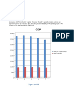 Analysis:-: Indonesia