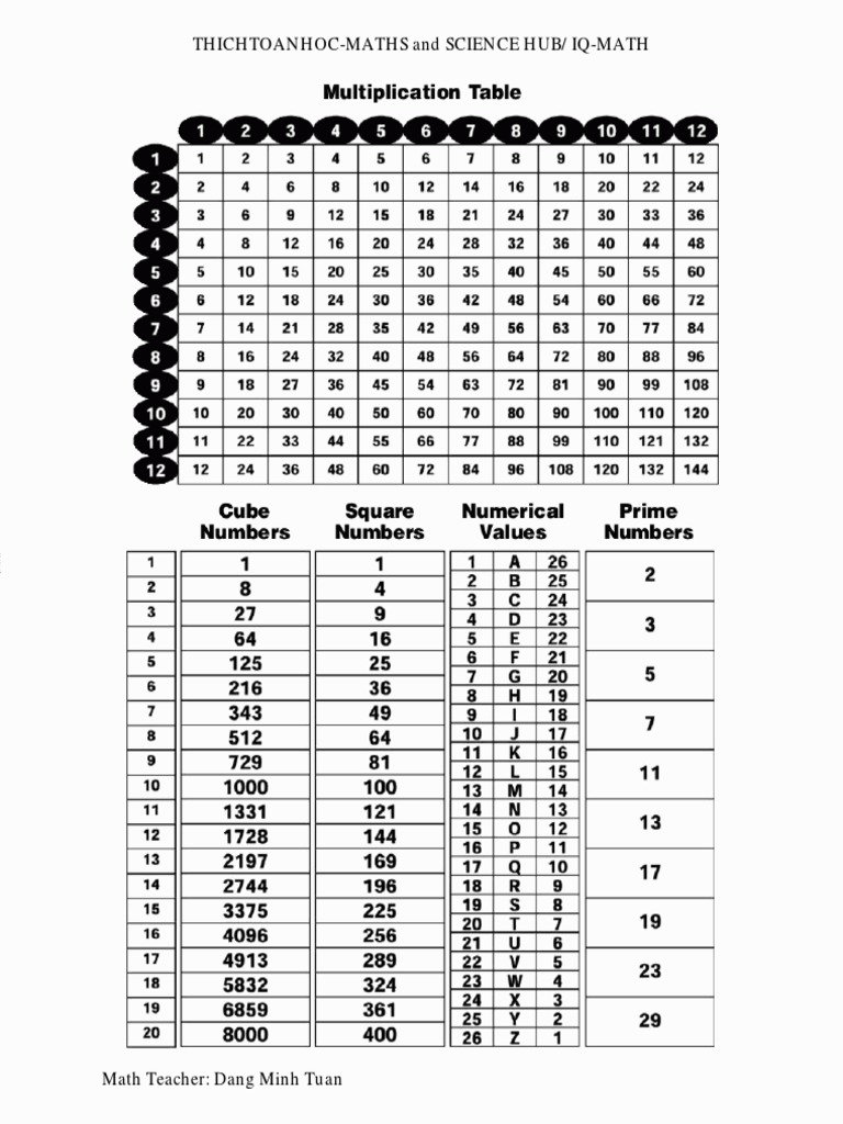 A Z Conversion IQ Question PDF