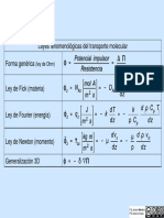 201_Leyes_de_transporte.pdf