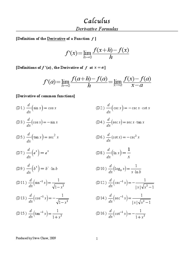 Derivative Formulas Differential Calculus Derivative