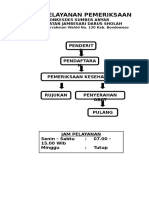 Alur Pelayanan Pemeriksaan