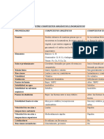 Diferencias Entre Compuestos Organicos e Inorganicos