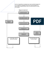 Budgetary Diagram