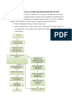 Problemas Diagrama de Flujo