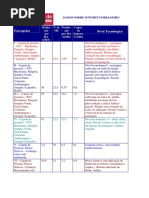 BNB - Suporte Forrageiro