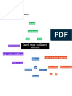 Mapa Conceptual Tema 3