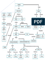 Fix Tugas Perencanaan