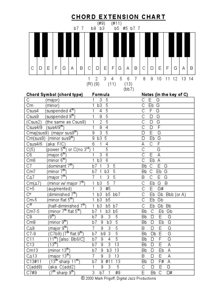 Chord Extension Chart PDF | PDF