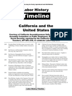 California Labor History Timeline
