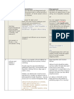 Clinical Enquiry Comment/Case Management