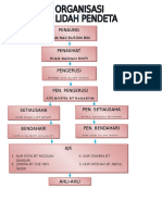 Carta Organisasi Lidah Pendeta