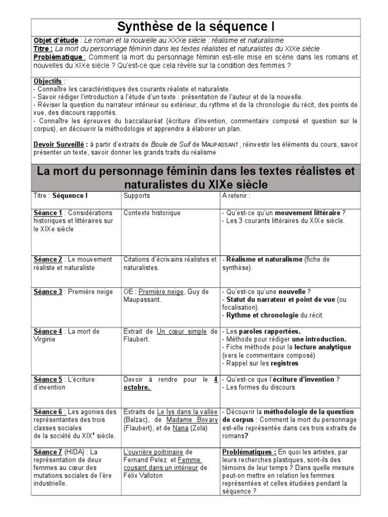 Tableau Synthese Sequence 1 La Mort Du Personnage Feminin Realisme Litterature Romans