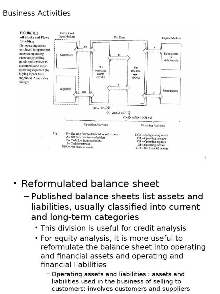 Reformulated Financial Statements Overview | PDF | Equity (Finance ...