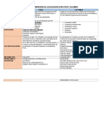 Comparativo educativo Perú-Colombia: Formación docente, sistemas y gestión