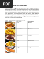 Download makanan khas daerah yang dimodifikasidocx by Arif Arife SN329586122 doc pdf