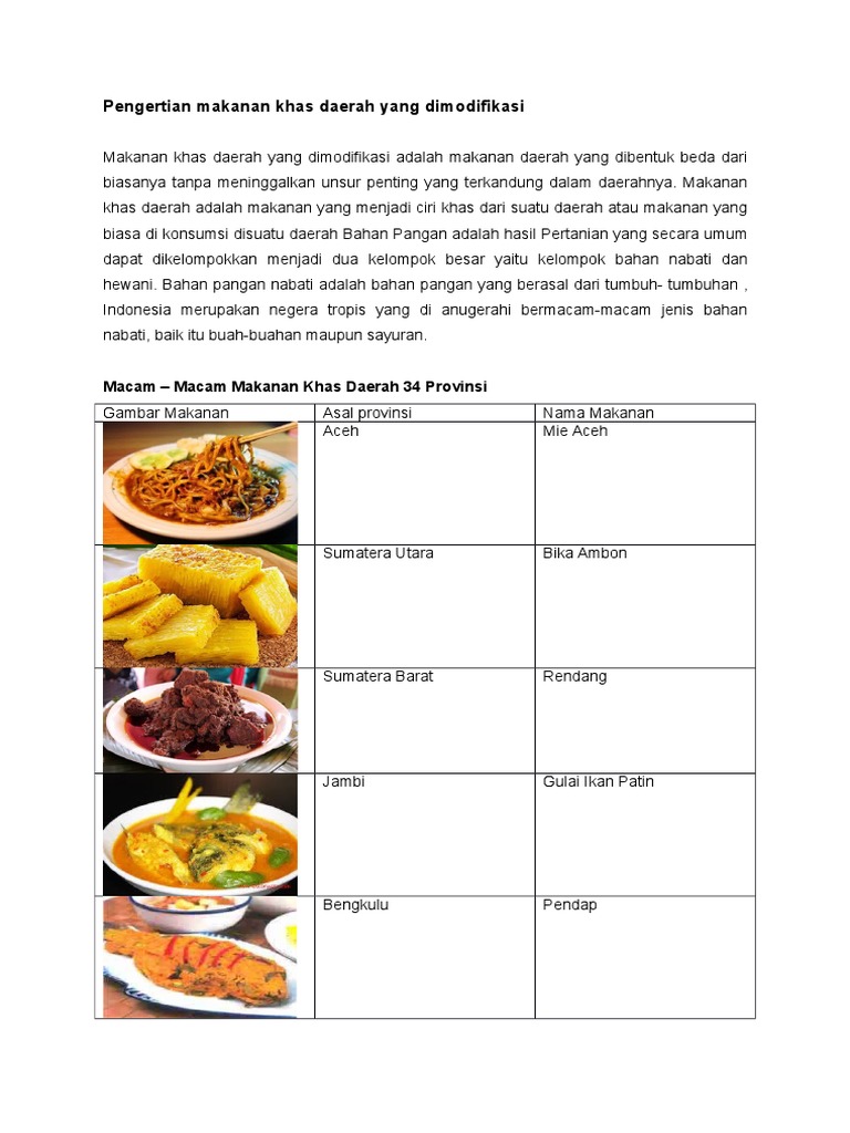 Makanan Khas Daerah Yang Dimodifikasi Docx