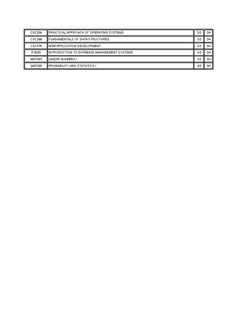 Course List for Computer Science Programs | PDF