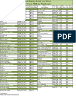 Global Brands Items August 2016