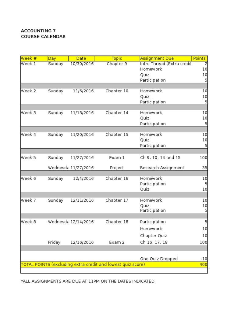 Accounting 7 Course Calendar 2016 | PDF