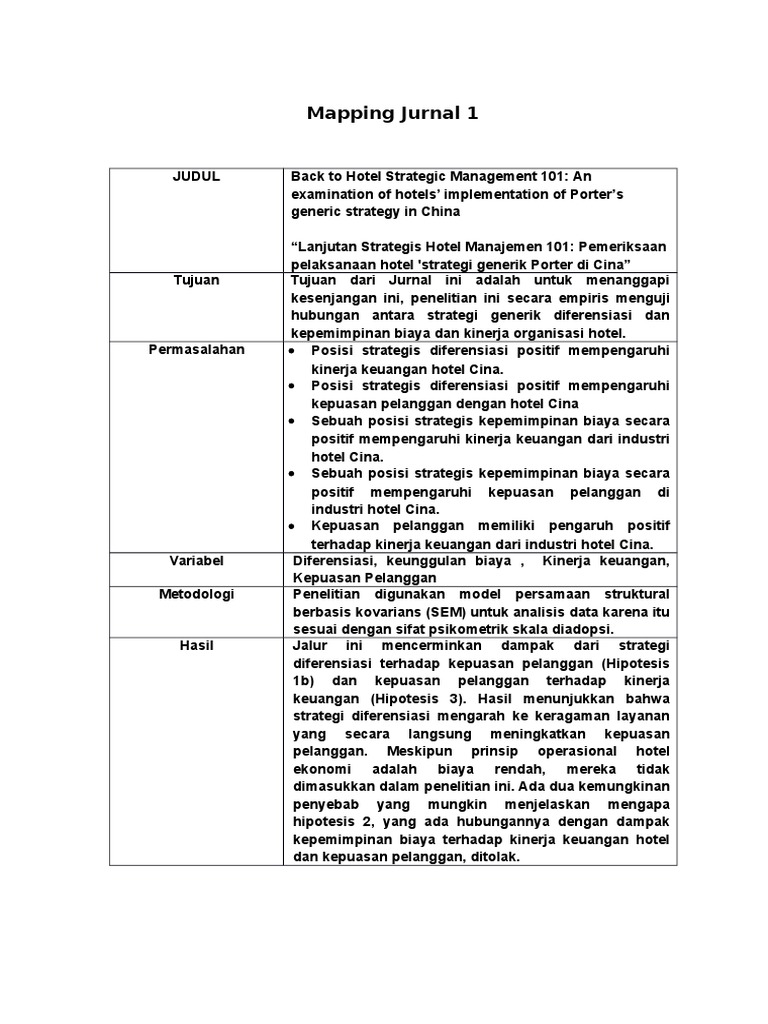 Mapping Jurnal | PDF