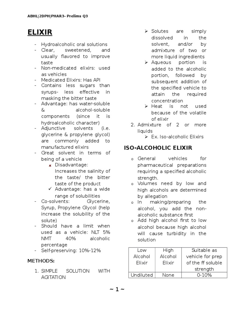 Hydroalcoholic Elixirs and Spirits Guide | PDF | Solution | Glycerol