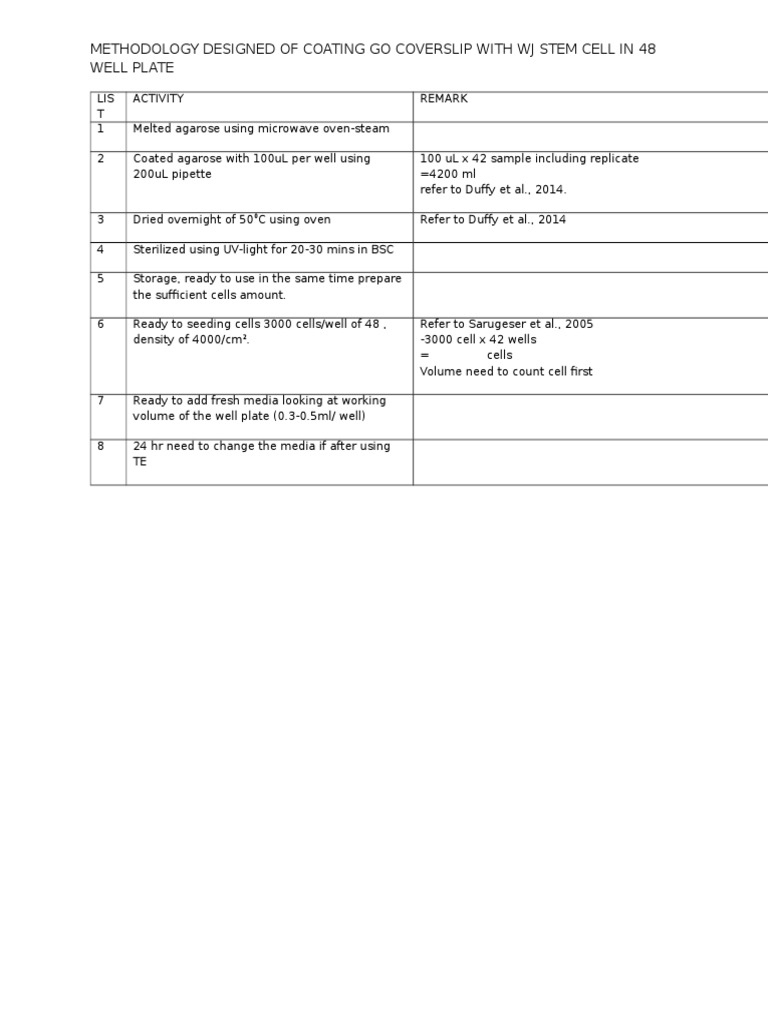 Protocol Design For Coating Go Coverslip With WJ 20 Stem Cell in 48