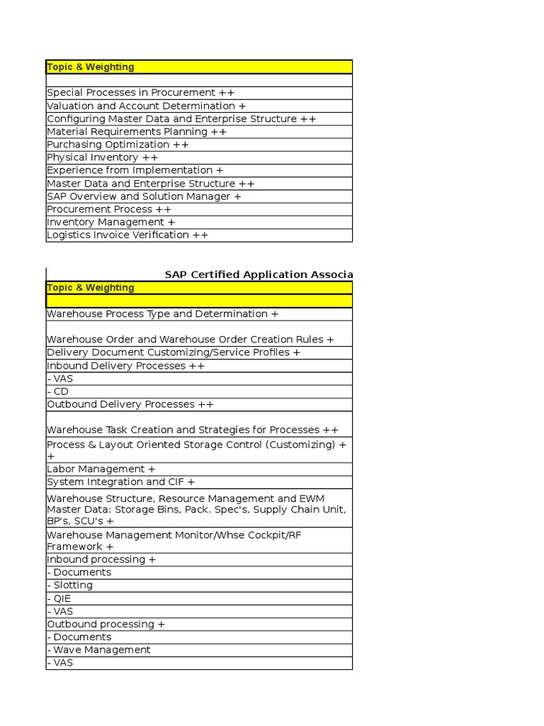 Certification Details-Wm | PDF | Warehouse | Logistics