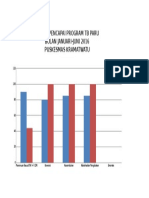 Grafik Pencapai Program TB Paru Bulan Januari-Juni 2016 Puskesmas Kramatwatu