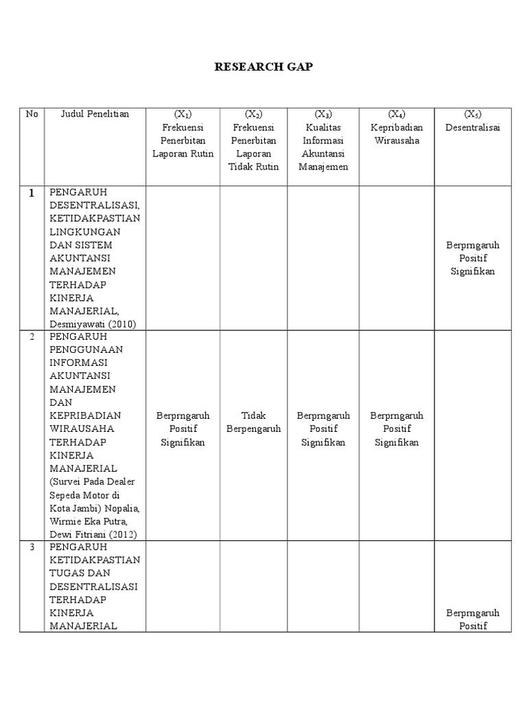 contoh review jurnal research gap