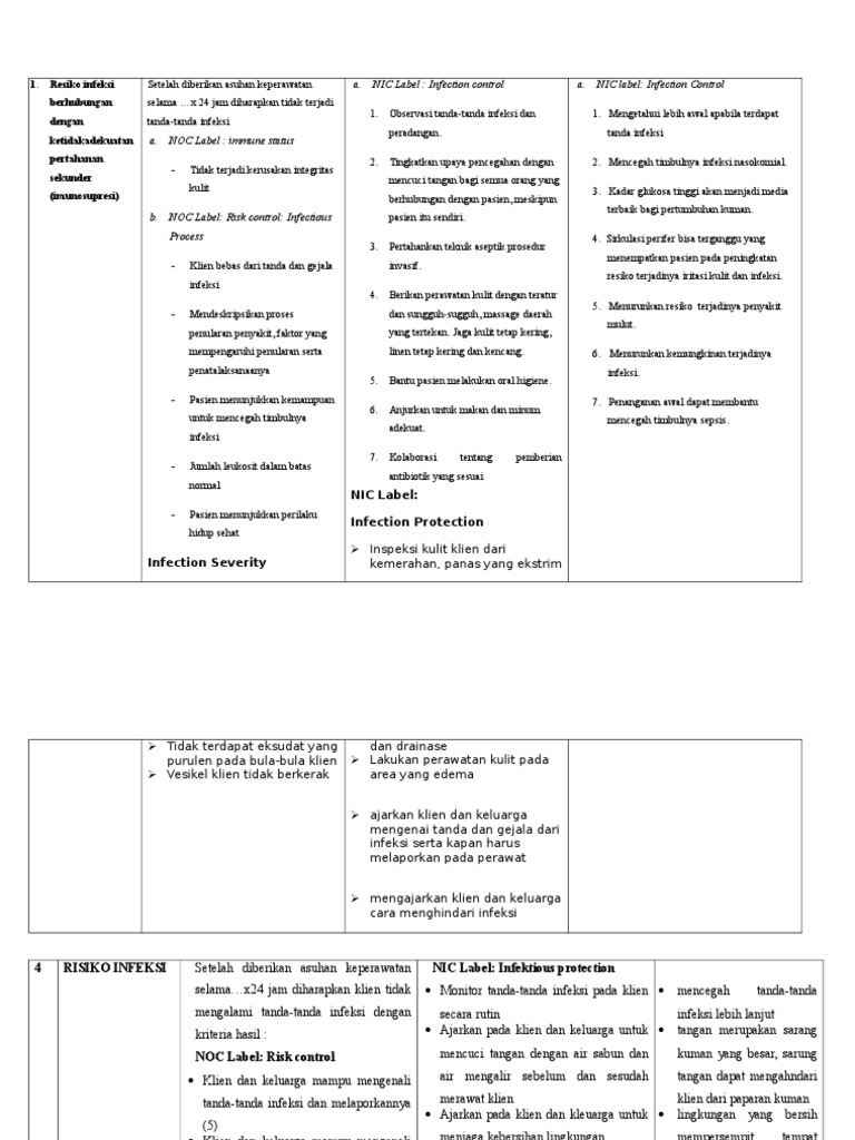 Resiko Infeksi | PDF | Sains & Matematika