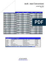 Inch MM Conversions