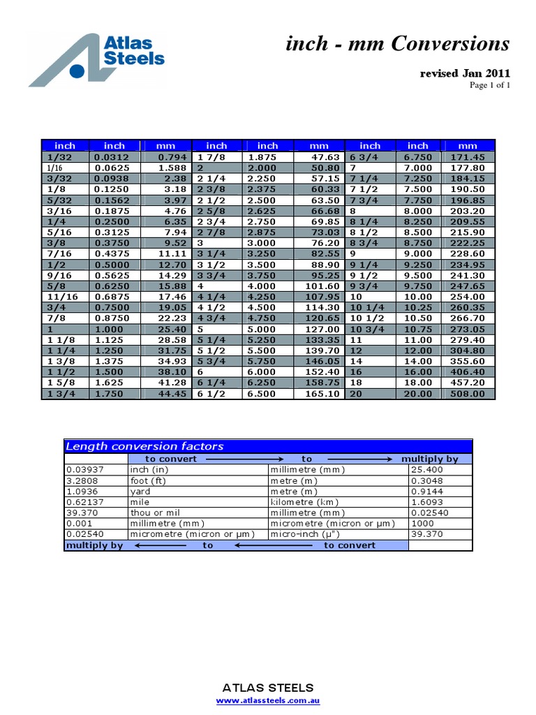 1 1 3 4 INCH TO MM intelligence overview