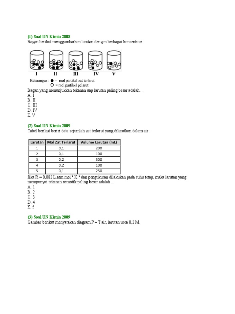 Latihan Soal Sifat Koligatif Larutan