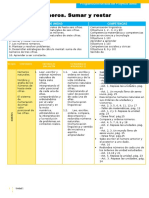 Tema 1 Sumar y Restar