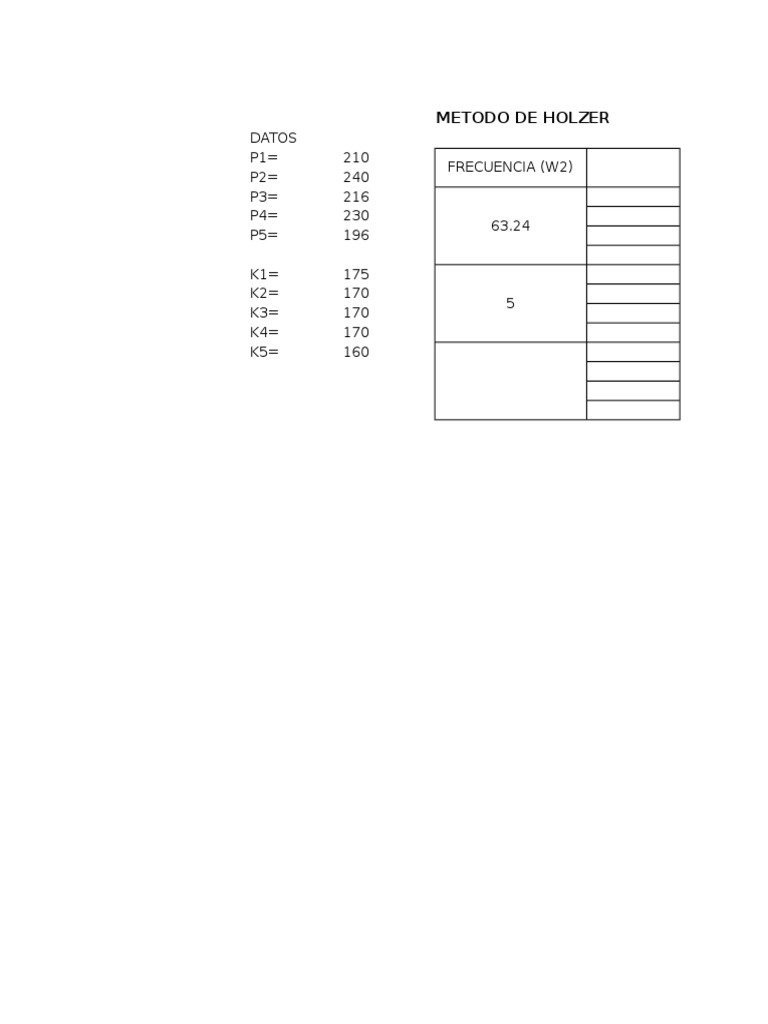 Holzer Method Data Analysis | PDF