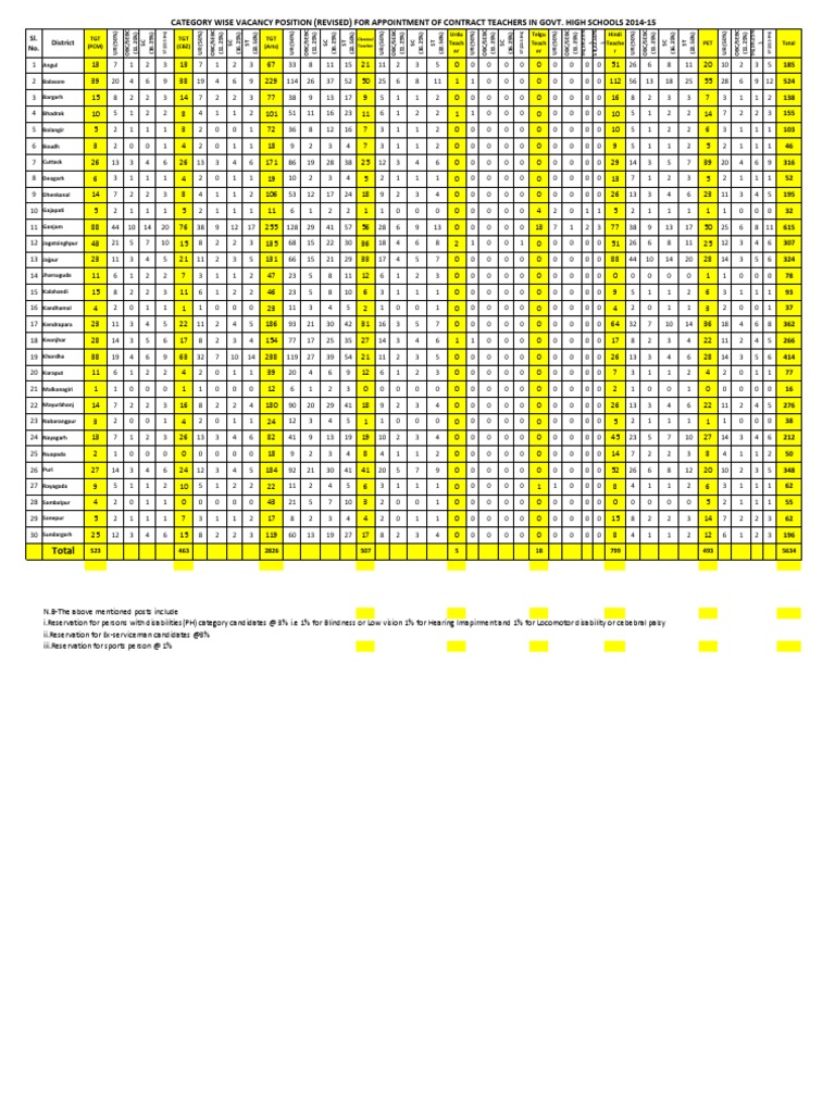 Roster Point Vacancy Revised | PDF