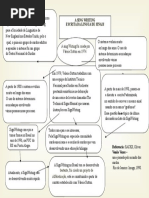 Mapa_Conceitual Libras