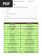 Reported Speech Chart