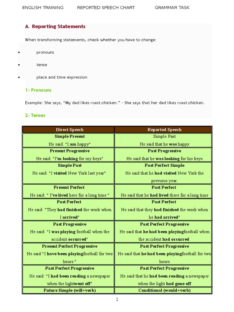 Reported Speech Chart | PDF | English Language | Semantics