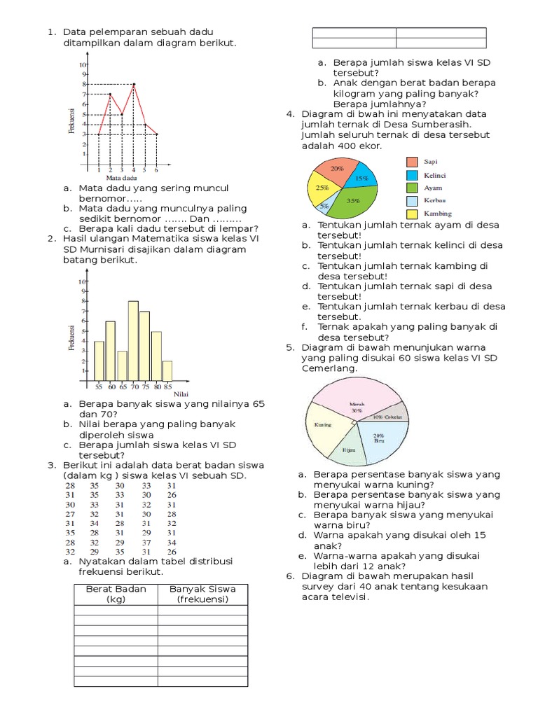 soal essay diagram batang kelas 5