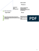 cp- swot analysis