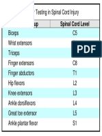 Motor Testing For Spinal Cord Injury