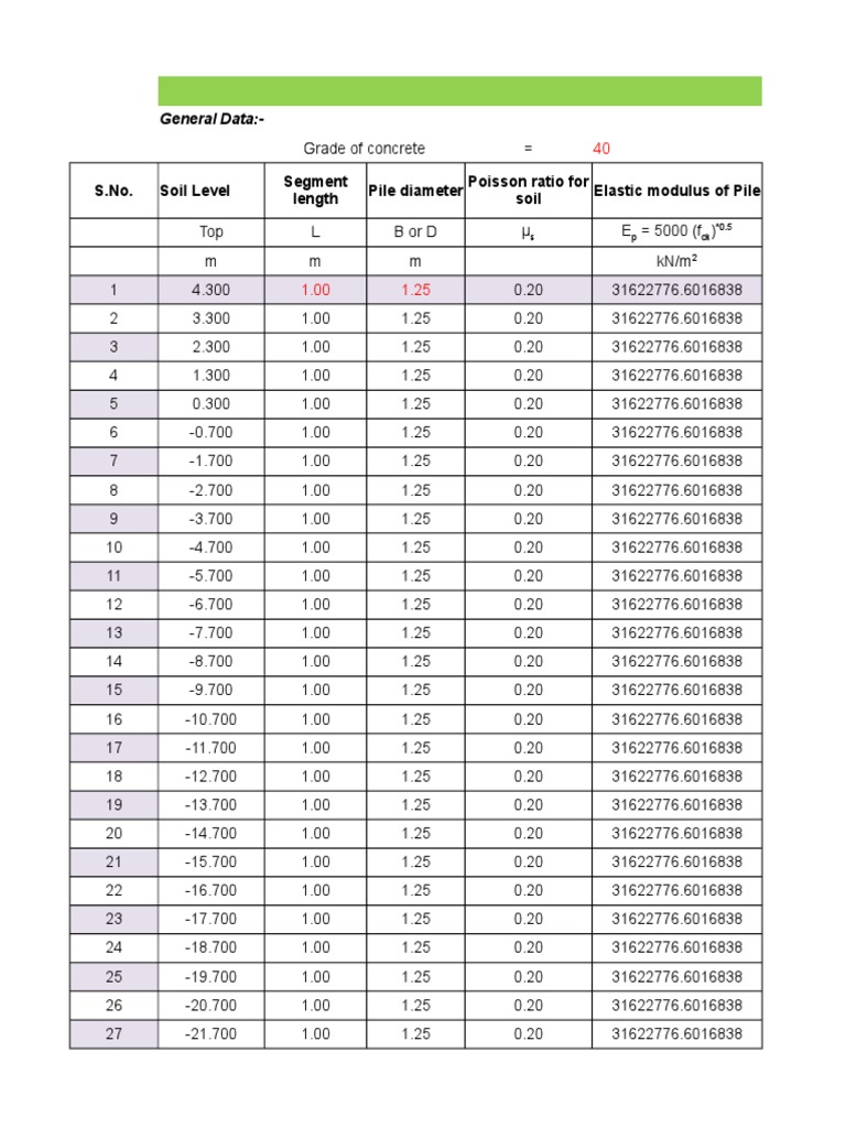 1. Spring Value Calculation Deformation (Mechanics) Materials